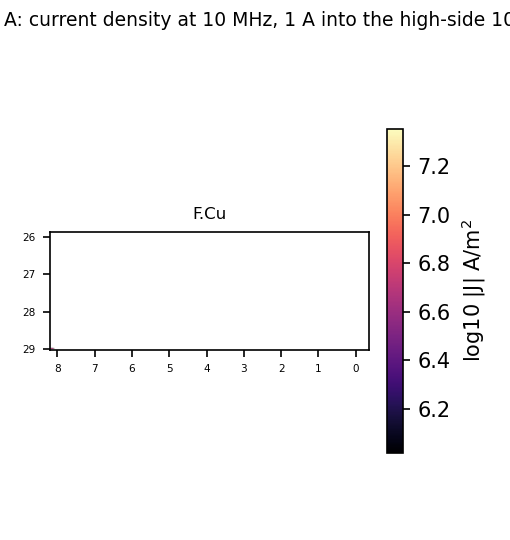 Where the current actually goes at 10 MHz, layer by layer, with 1 A driven into the high-side 100 n capacitor.
