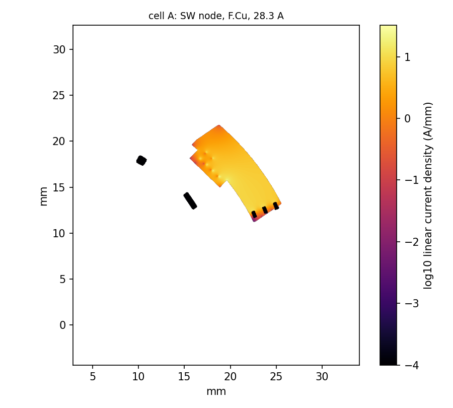 Switch-node current density on F.Cu at 28.3 A.
